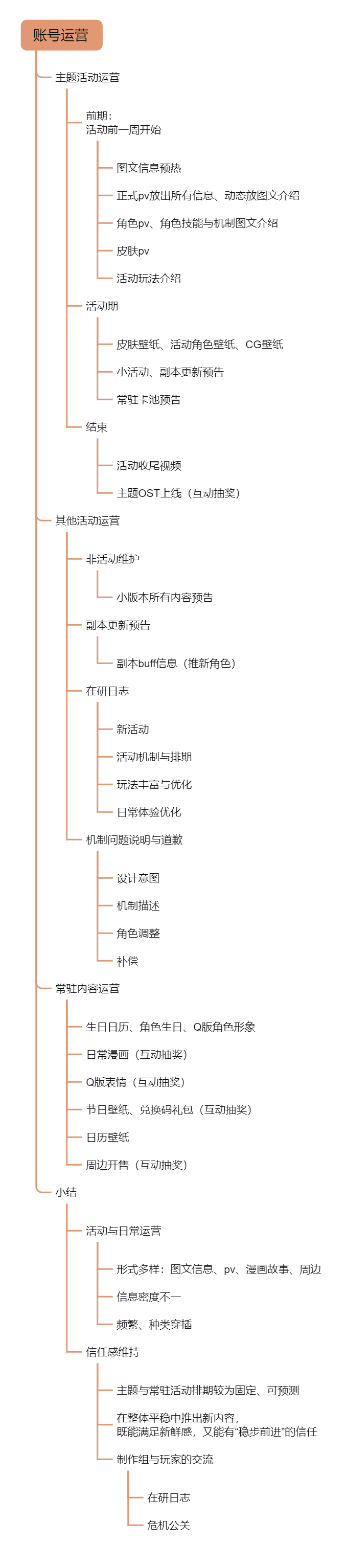 无期迷途账号运营分析图
